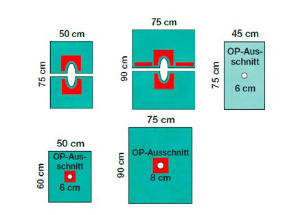 Lohmann & Rauscher Raucodrape® / PRO OP-Lochtücher, 150 x 200 cm, 12 cm - rund, dezentral, sk