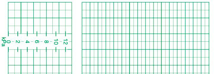 Registrierpapier für CTG-Geräte von Philips (M1350A - M1356A, Avalon Serie) - 10 Stück