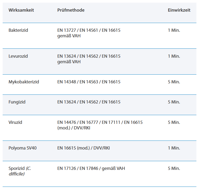 Schülke gigasept powerSET3 -  1 Set 