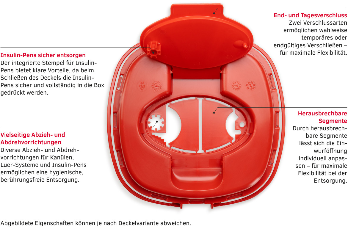 Sarstedt Multi-Safe twin plus Entsorgungsbox 1.5 L | recyceltes Polypropylen 